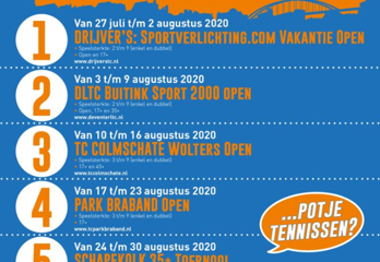 Deventer Tennis